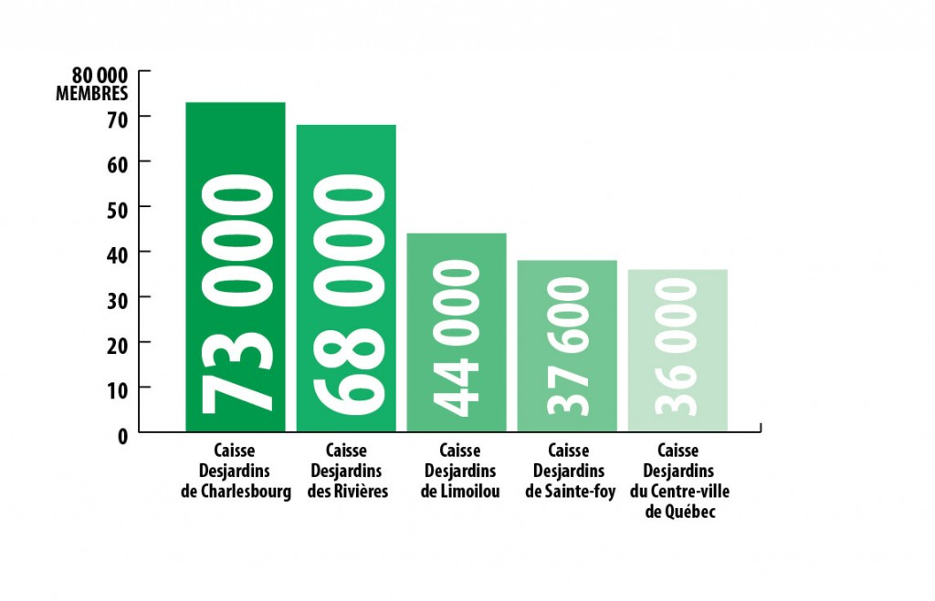 top5-caisse-chart