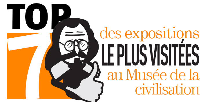 Top 7 des expositions les plus visitées au Musée de la civilisation