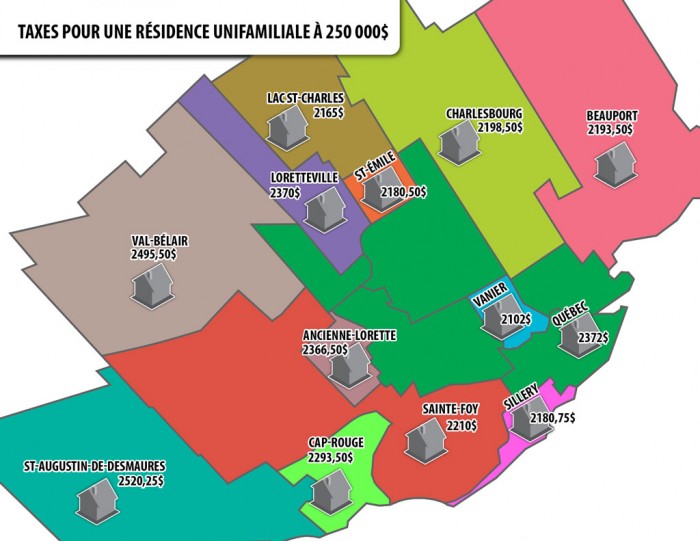 Top: Taxes pour une résidence unifamiliale par quartier