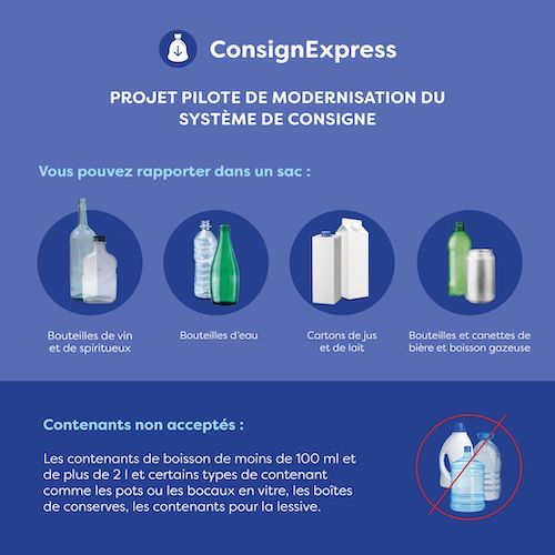 Instruction sur l'utilisation de ConsignExpress